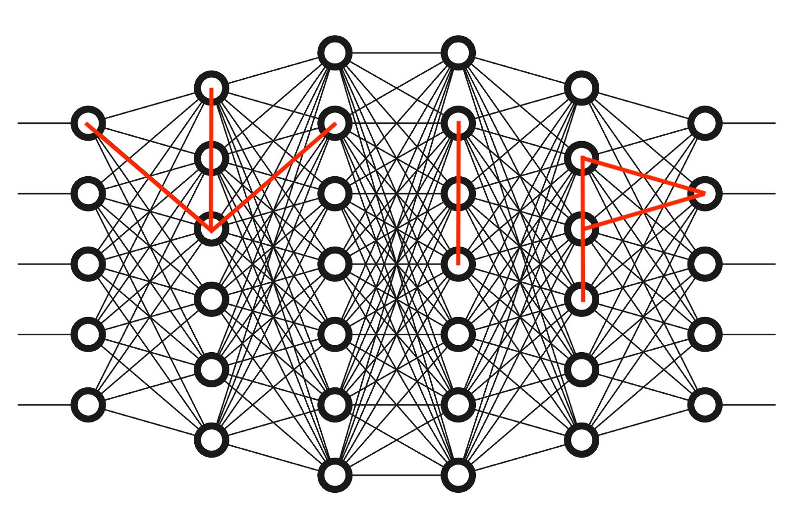 LullabAI Neural Network